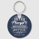 Search for forgetful keychains Quote
