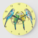 Recherche de bougie horloges Perroquet