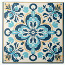 Recherche de style espagnol carreaux Motif