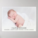 Search for birth stat posters Keepsake