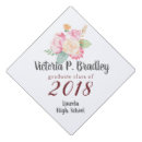 Search for flower bouquet hats Watercolor