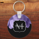 Recherche de ultras porteclés Floral