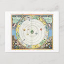 Recherche de planets cartes postales Andreas