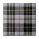 Search for black and white checker 4x4 tiles Pattern