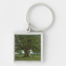 Search for realist keychains Realism