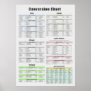 Search for conversion chart posters Length