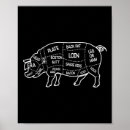 Search for meat cuts posters Cook