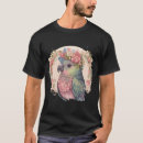 Recherche de pionus Animal