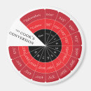 Search for celsius to fahrenheit magnets Conversion