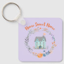 Recherche de se fermer porteclés Customer