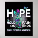 Search for bipolar disorder posters Awareness