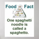 Recherche de nouilles art Spaghetti