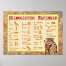 Recherche de hiéroglyphes posters Pyramide