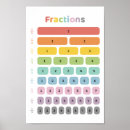 Search for fraction posters Educational