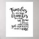Search for family tree chart posters Inspiration