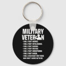 Search for against keychains Republican