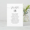 Recherche de plans invitations Annonce