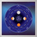 Recherche de roue zodiaque posters Étoiles