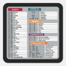 Search for technology stickers Computer