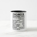 Search for funny engineering quotes mugs Sayings