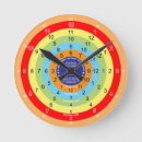 Recherche de fuseaux horaires posters Toute personne