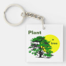 Search for yellow green keychains Plant