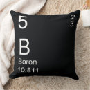 Search for boron Element