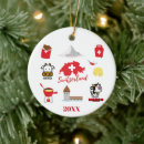 Search for switzerland ornaments Souvenir