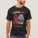 Search for thrombotic Awareness