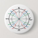 Search for trigonometry buttons Geometry