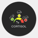 Search for lesson plan stickers Mental health awareness podcasts