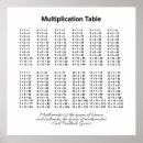 Search for multiplication table posters Back to school