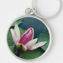 Search for awakened keychains Yoga