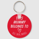 Recherche de christmas keychains Happy