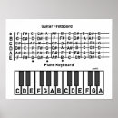 Search for chords posters Learn