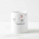 Search for stupid mugs Science