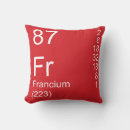 Search for francium Element