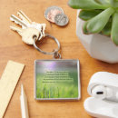 Search for god with us keychains Jesus