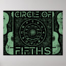 Search for circle of fifths posters Guitar