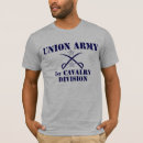 Recherche de guerre civile vêtements Historique