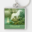 Recherche de cheval blanc porteclés Nom