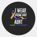 Search for bladder cancer awareness Month