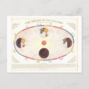 Search for vintage astrology postcards Astronomy