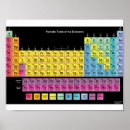 Recherche de periodic posters School