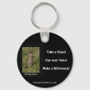 Recherche de marmottes porteclés Animal