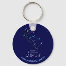 Search for lupus keychains Wolf