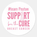 Search for breasts labels Awareness