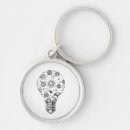 Search for bulb keychains Science