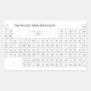 Search for the periodic table stickers Elements