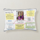 Recherche de détective coussins Application de la loi